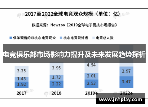 电竞俱乐部市场影响力提升及未来发展趋势探析