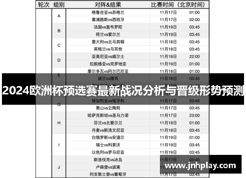 2024欧洲杯预选赛最新战况分析与晋级形势预测