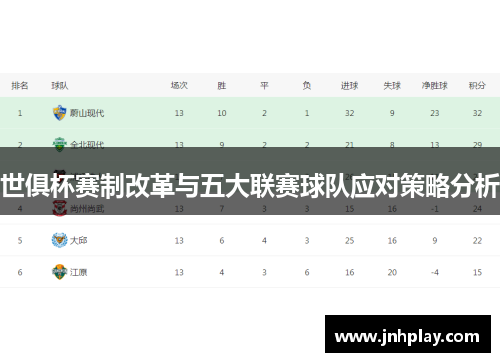 世俱杯赛制改革与五大联赛球队应对策略分析